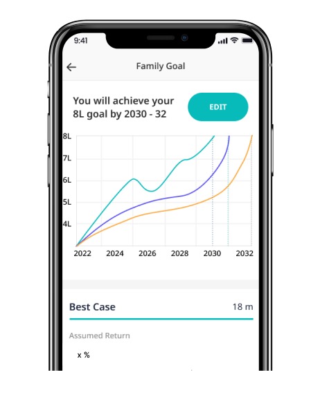 Set Precise Retirement Goals Set Precise Retirement Goals